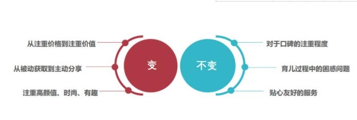 消費(fèi)者變化“防不勝防”！母嬰店未來的機(jī)會在哪里？